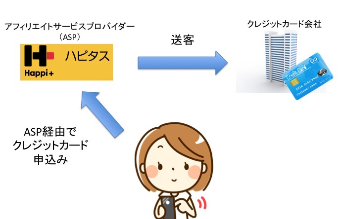 自己アフィリ1