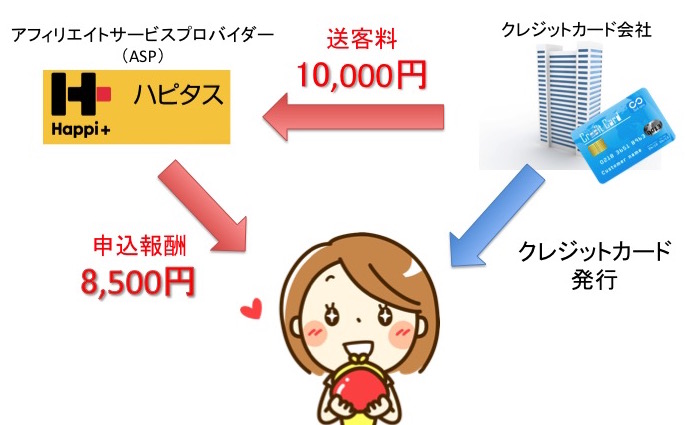 自己アフィリ2